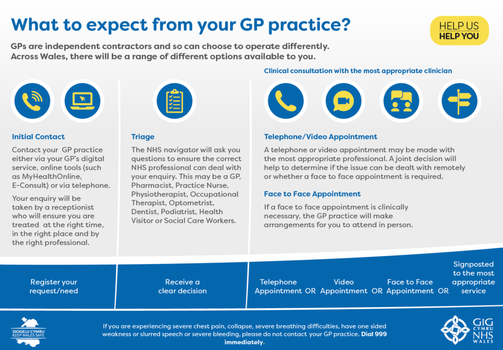 What to expect from your GP Practice St Thomas & West Cross Surgery